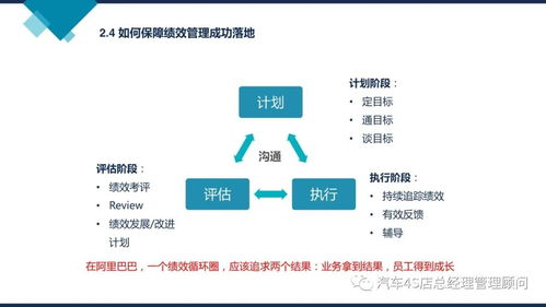 企業管理培訓課件 阿里巴巴組織能力建設