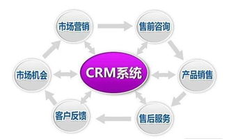 企管精靈 企業如何借助crm系統有效降低客戶流失率