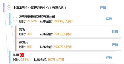 上海富圳企業管理咨詢中心 有限合伙