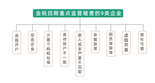 金稅四期已上線 企業這幾方面將會被重點稽查