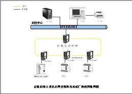 工廠自動化控制系統 正維工業交換機20090226商機平臺